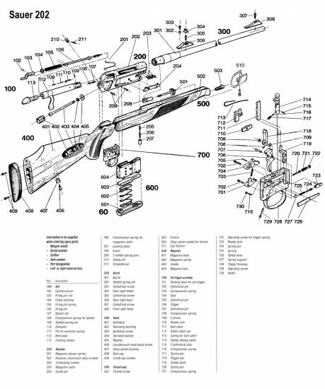 Sauer 202