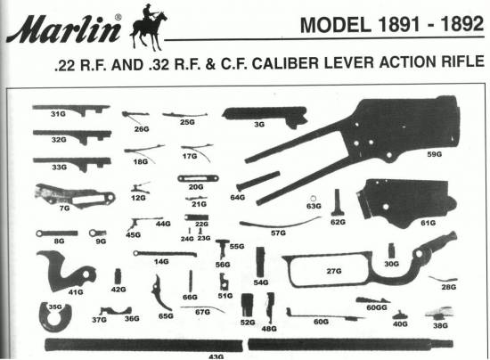 Marlin 1891-1892