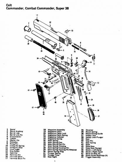 Colt Commander