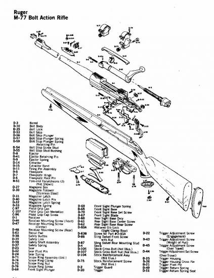 Ruger M-77