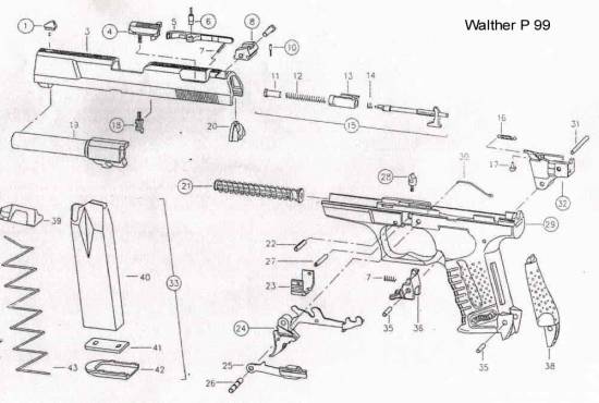 Walther P 99