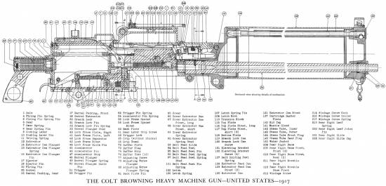 Browning MG 1917