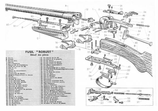 FUSIL ROBUST