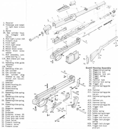 Winchester 100