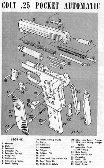 Colt 25 ACP