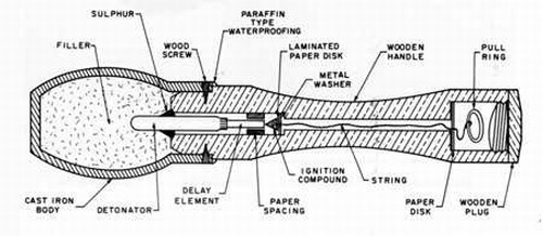 Type 77