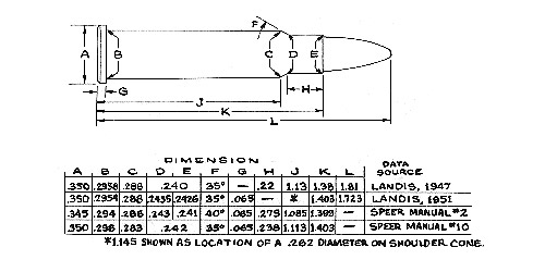 .22 K-Hornet (Variations)