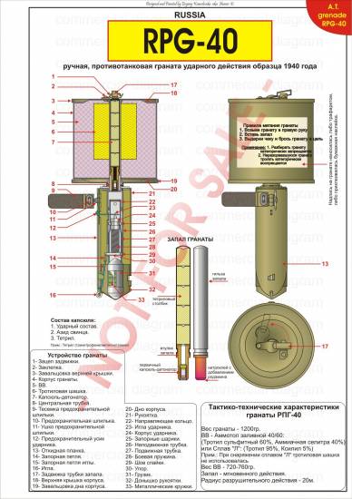 РПГ-40