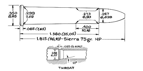 .25 Hornet