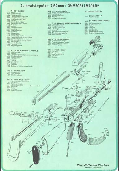 M70 B1 / AB2