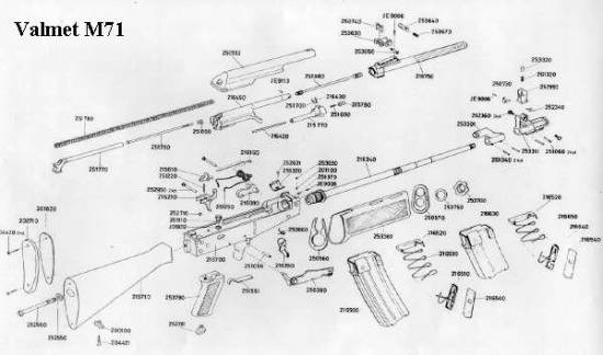 Valmet M 71