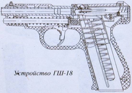 ГШ-18