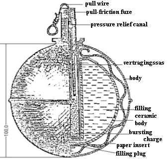 B-Stoffhandgranate