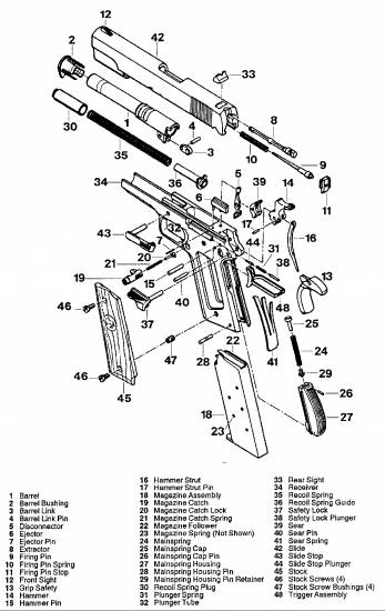 Beretta 87