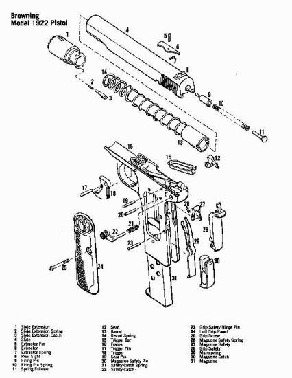 Browning 1922