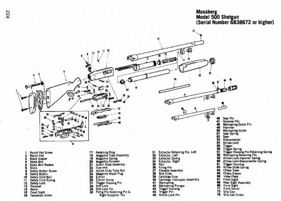 Mossberg M 500