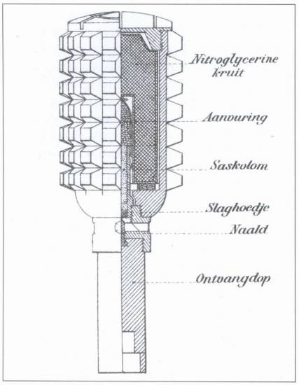 Gg 1915