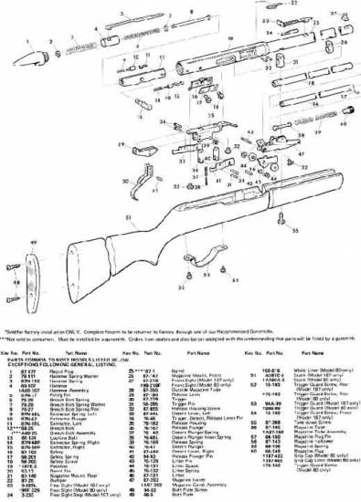 Springfield 887