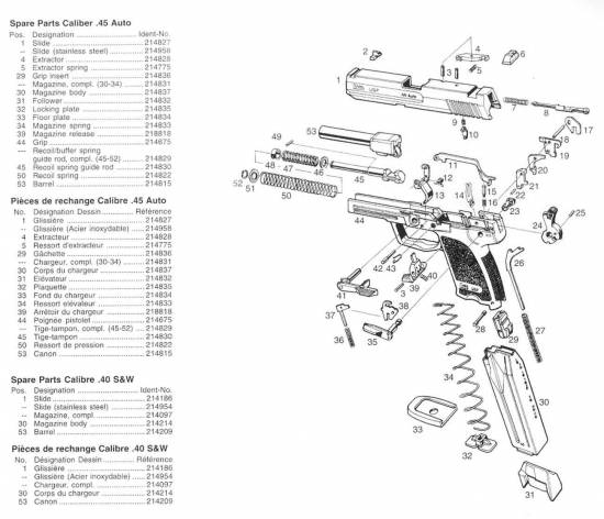 Hecler-Koch USP 45