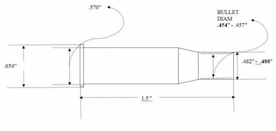 .500-450 Carbine