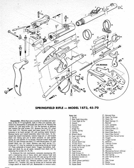 Springfield 1873