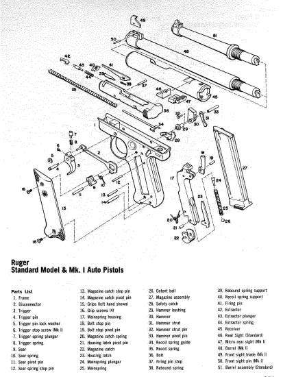 Ruger Mk I Pistol