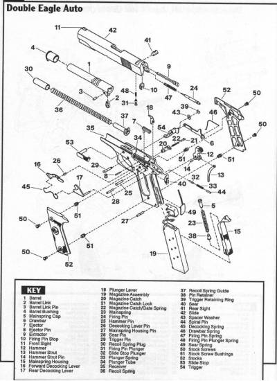 Colt Double Eagl