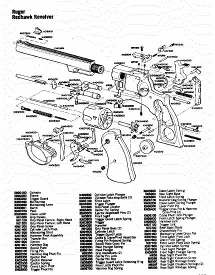 Ruger Redhawk