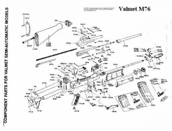 Valmet M 76