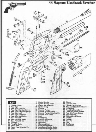 Ruger 44 Revolv