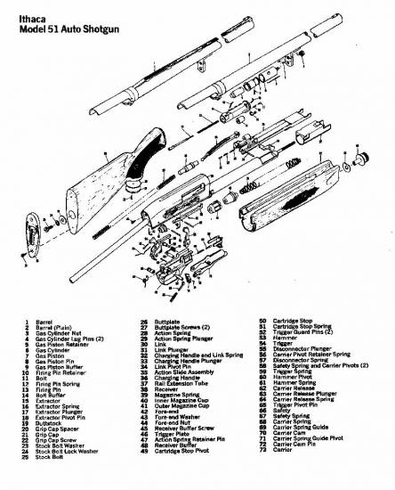 Ithaca Model 51