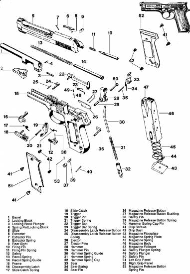 Beretta 92 Auto