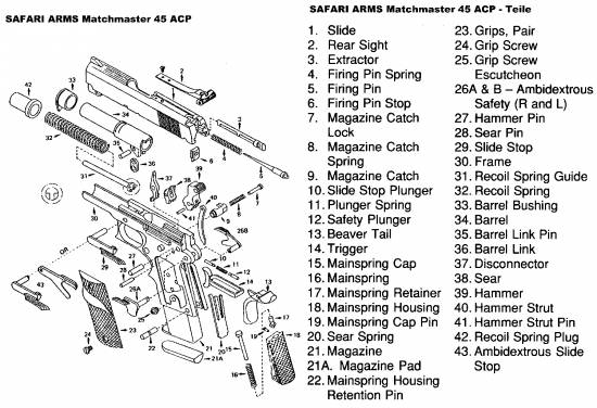 Safari 45 ACP