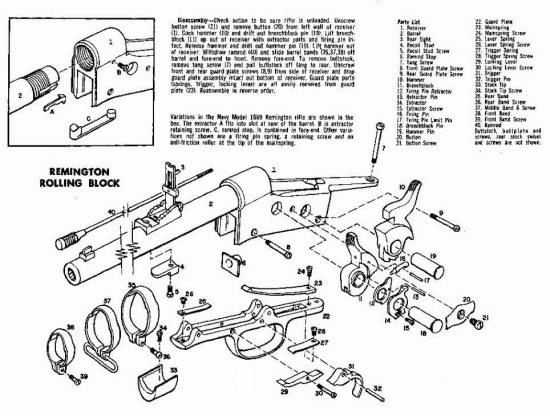 Rem Rolling Block