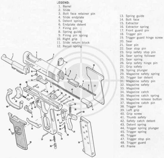 Harring et Richardson Self loading