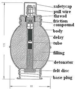 Eihandgranat No 3