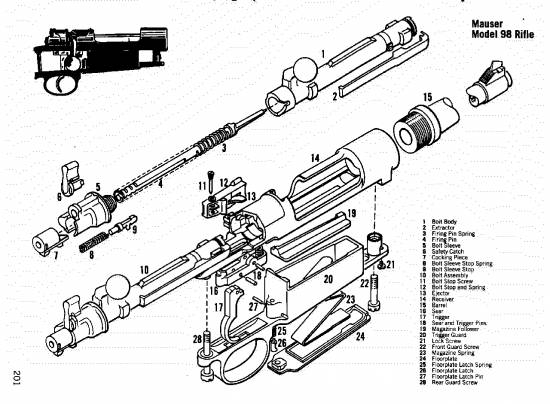 Mauser M 98