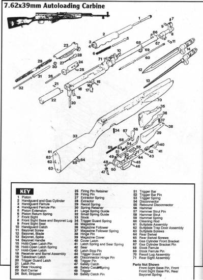 SKS Carbine