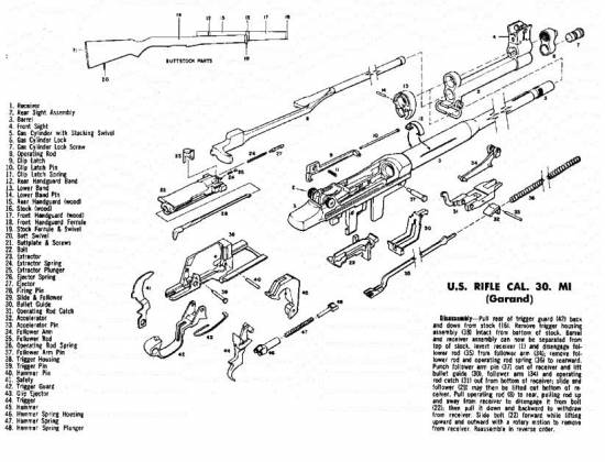 M1 Garand