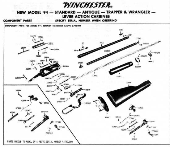 Winchester M 94