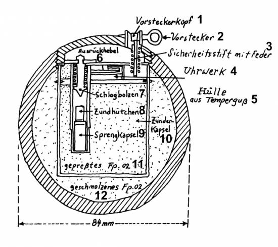 Kugel HG UZ