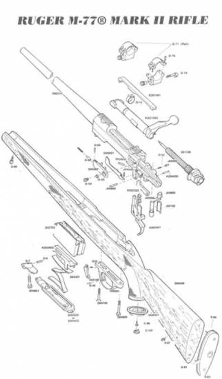 Ruger 77MkII