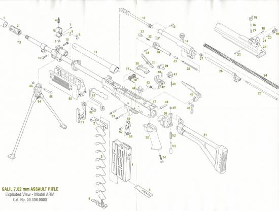 GALIL 7.62mm