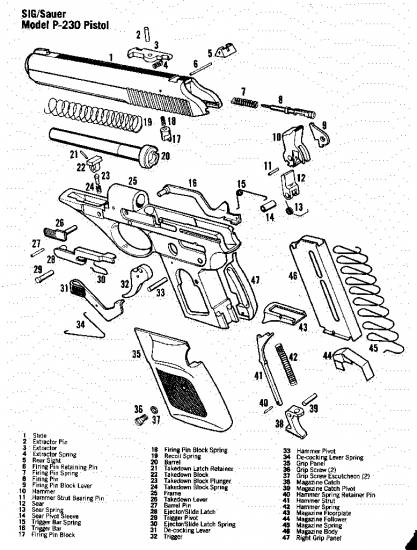 SIG/Sauer P-230