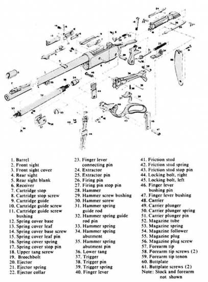 Winchester 71