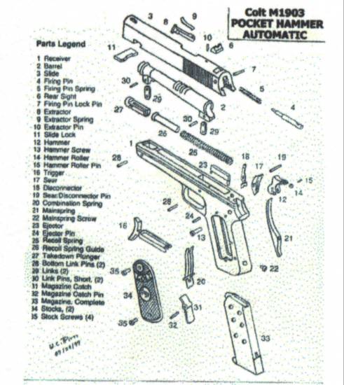 Colt M1903