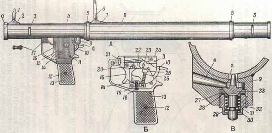 РПГ-2 устройство гранатомета