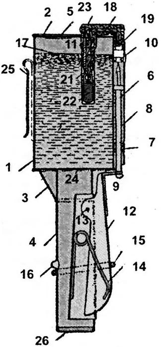 устройство химической гранаты образца 1917 года