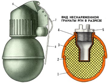 устройство РГН 1 - нижняя полусфера; 2 - взрывчатая смесь; 3 - верхняя полусфера; 4 - стакан; 5 - пробка; 6 - ударно-дистанционный запал; 7 - кольцо; 8 - рычаг.
