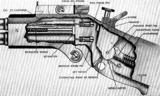 Устройство M6 rifle-shotgun survival